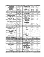 Referāts 'Pilsētas socioloģiskā izpēte par Detroitu', 7.