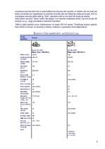 Referāts 'Ciparu videokameras', 8.