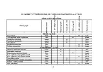Referāts 'Siltumizolācijas materiālu tirgus izpēte', 45.