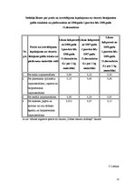 Referāts 'Atkritumu apsaimniekošana', 13.