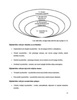 Referāts 'Attieksme un attiecības sociālajā vidē', 10.