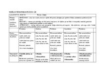 Konspekts 'Nedēļas tematiskais plāns', 1.