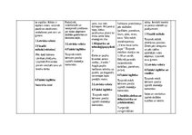 Konspekts 'Nedēļas tematiskais plāns', 2.