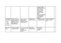 Konspekts 'Nedēļas tematiskais plāns', 3.
