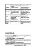 Biznesa plāns 'SIA "Deka"', 10.