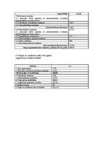 Biznesa plāns 'SIA "Deka"', 11.