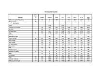 Biznesa plāns 'SIA "Deka"', 12.