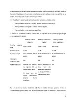 Referāts 'AS "Swedbank" privātpersonām izsniedzamo kredītu veidi', 19.