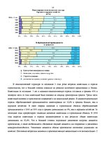 Referāts 'Инвестиции', 14.