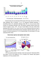 Referāts 'Инвестиции', 18.