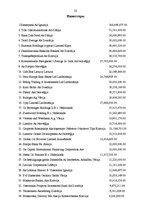 Referāts 'Инвестиции', 23.