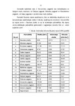 Diplomdarbs 'Tālākizglītības iestādes izveide Bauskas rajonā', 10.