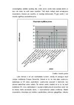 Diplomdarbs 'Tālākizglītības iestādes izveide Bauskas rajonā', 22.