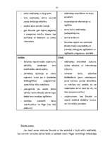 Diplomdarbs 'Tālākizglītības iestādes izveide Bauskas rajonā', 35.