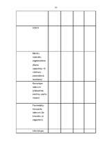 Diplomdarbs 'Tālākizglītības iestādes izveide Bauskas rajonā', 50.