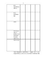 Diplomdarbs 'Tālākizglītības iestādes izveide Bauskas rajonā', 51.