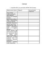 Konspekts 'Oligopols', 8.