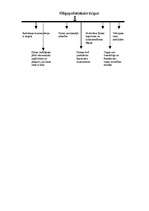 Konspekts 'Oligopols', 11.