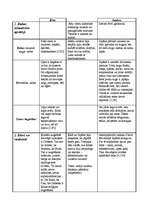 Konspekts 'Ķīnas un Japānas salīdzinājums', 1.