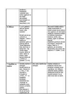 Konspekts 'Ķīnas un Japānas salīdzinājums', 3.