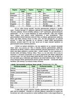 Referāts 'Gastronomiskais tūrisms un tā attīstības iespējas Latvijā', 27.