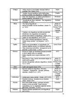 Referāts 'Gastronomiskais tūrisms un tā attīstības iespējas Latvijā', 70.