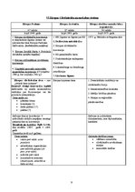 Konspekts 'Starptautiskās cilvēktiesības pasaulē un Latvijā', 9.