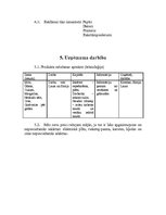 Biznesa plāns 'Biznesa plāns pamatskolā', 5.