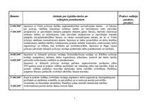 Prakses atskaite 'Latvijas Policijas akadēmijas prakses tabula', 1.