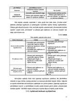 Referāts 'Vienkāršā un divkāršā ieraksta grāmatvedība', 17.