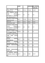 Referāts 'Latvijas banku sistēmas raksturojums, tās loma ekonomiskajos procesos', 5.