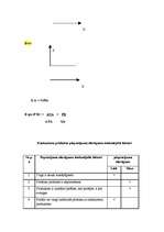 Konspekts 'Cenu veidošana', 13.