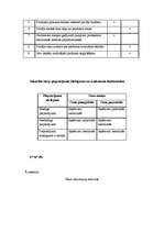 Konspekts 'Cenu veidošana', 14.