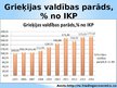 Prezentācija 'Mūsdienu ekonomiskā un finanšu krīze Grieķijā', 4.