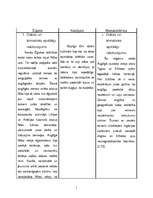 Konspekts 'Mezopotāmijas un Ēģiptes salīdzinājums', 1.