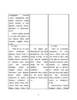 Konspekts 'Mezopotāmijas un Ēģiptes salīdzinājums', 2.