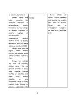 Konspekts 'Mezopotāmijas un Ēģiptes salīdzinājums', 6.