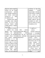 Konspekts 'Mezopotāmijas un Ēģiptes salīdzinājums', 8.