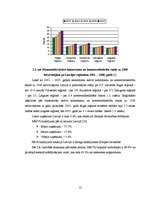 Diplomdarbs 'SIA "Glasmir Latvija" veikala "Cenu paradīze" Siguldā saimnieciskās darbības ana', 11.