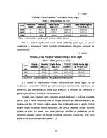 Diplomdarbs 'SIA "Glasmir Latvija" veikala "Cenu paradīze" Siguldā saimnieciskās darbības ana', 23.