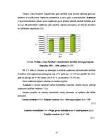 Diplomdarbs 'SIA "Glasmir Latvija" veikala "Cenu paradīze" Siguldā saimnieciskās darbības ana', 24.