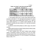 Diplomdarbs 'SIA "Glasmir Latvija" veikala "Cenu paradīze" Siguldā saimnieciskās darbības ana', 25.