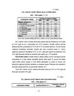 Diplomdarbs 'SIA "Glasmir Latvija" veikala "Cenu paradīze" Siguldā saimnieciskās darbības ana', 41.