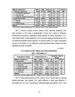 Diplomdarbs 'SIA "Glasmir Latvija" veikala "Cenu paradīze" Siguldā saimnieciskās darbības ana', 42.