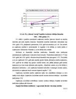 Diplomdarbs 'SIA "Glasmir Latvija" veikala "Cenu paradīze" Siguldā saimnieciskās darbības ana', 50.