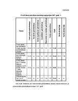 Diplomdarbs 'SIA "Glasmir Latvija" veikala "Cenu paradīze" Siguldā saimnieciskās darbības ana', 67.