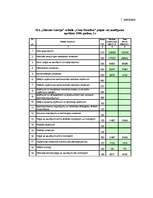 Diplomdarbs 'SIA "Glasmir Latvija" veikala "Cenu paradīze" Siguldā saimnieciskās darbības ana', 74.