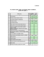 Diplomdarbs 'SIA "Glasmir Latvija" veikala "Cenu paradīze" Siguldā saimnieciskās darbības ana', 75.