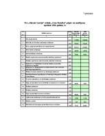 Diplomdarbs 'SIA "Glasmir Latvija" veikala "Cenu paradīze" Siguldā saimnieciskās darbības ana', 76.