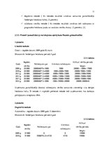 Referāts 'Pamatlīdzekļu uzskaites organizācija mazumtirdzniecības uzņēmumā', 15.